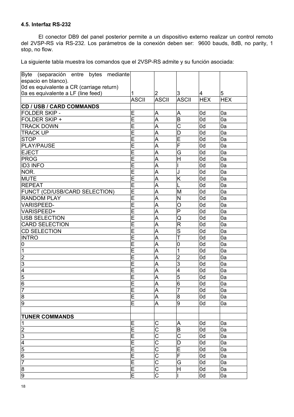 Ecler 2VSP-RS User Manual | Page 18 / 40