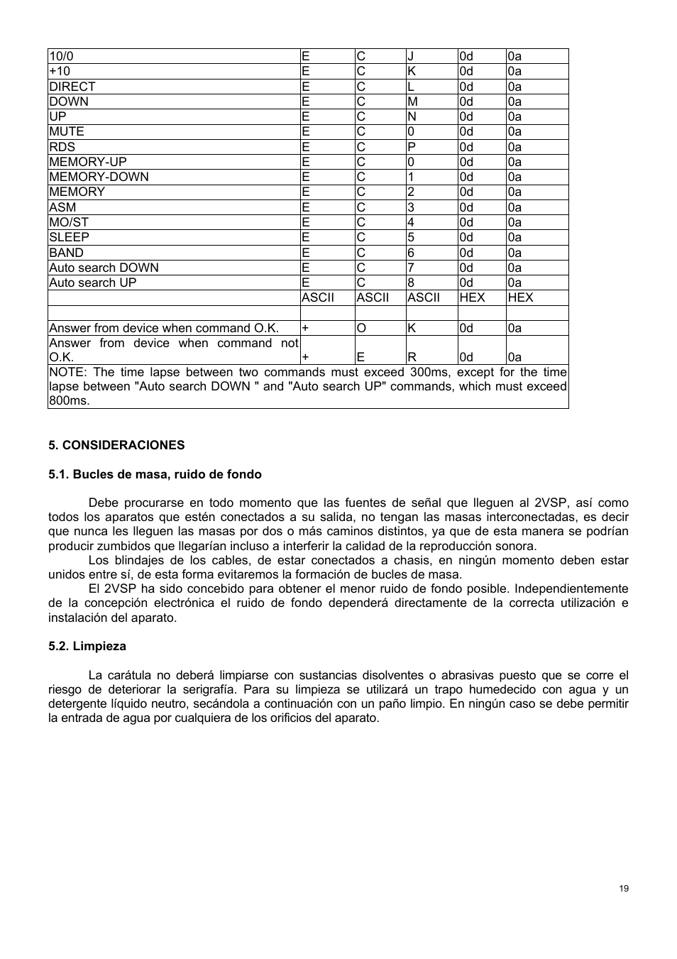 Ecler 2VSP-RS User Manual | Page 19 / 40