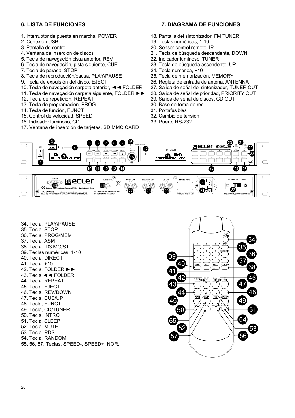 Ecler 2VSP-RS User Manual | Page 20 / 40