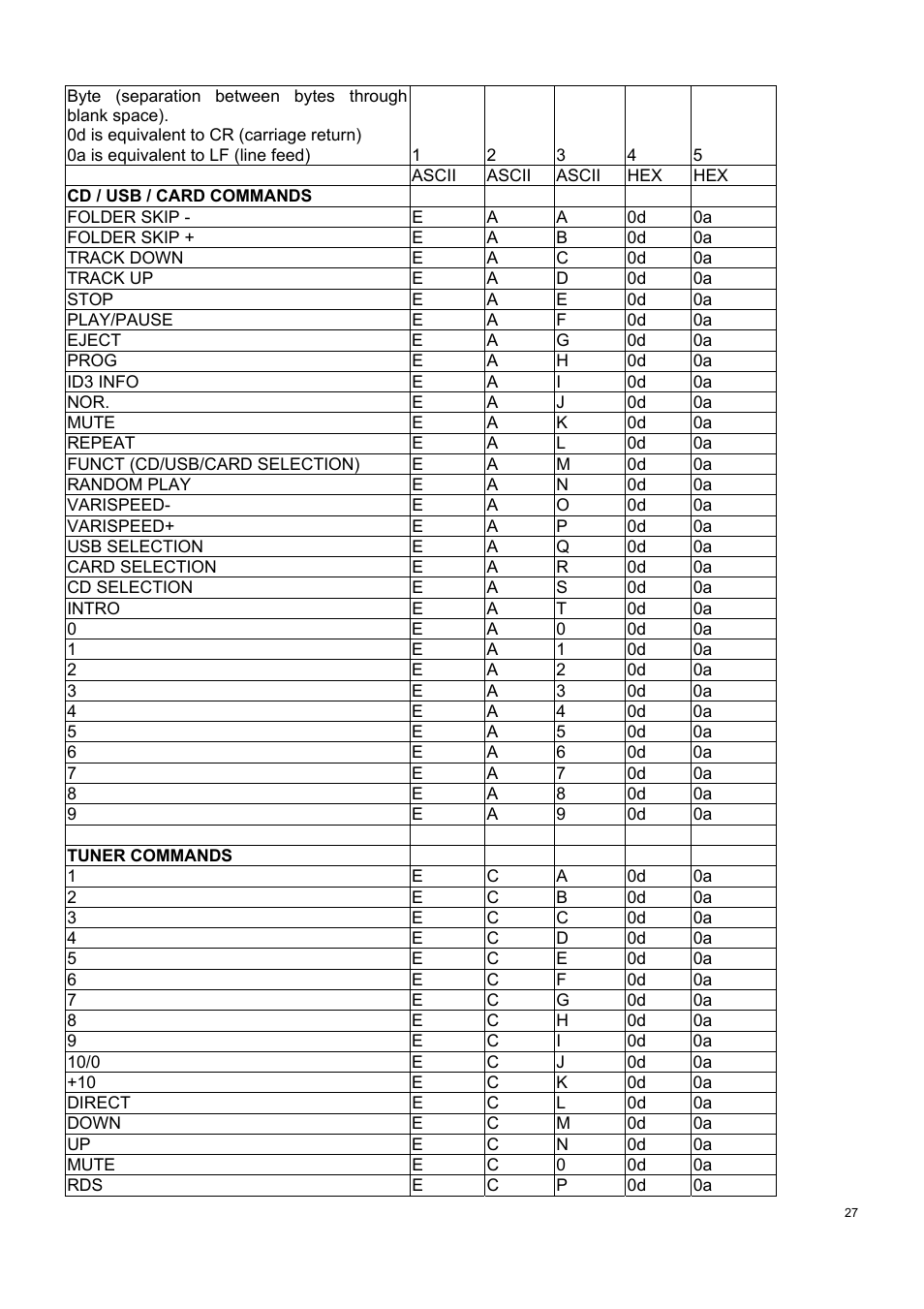 Ecler 2VSP-RS User Manual | Page 27 / 40