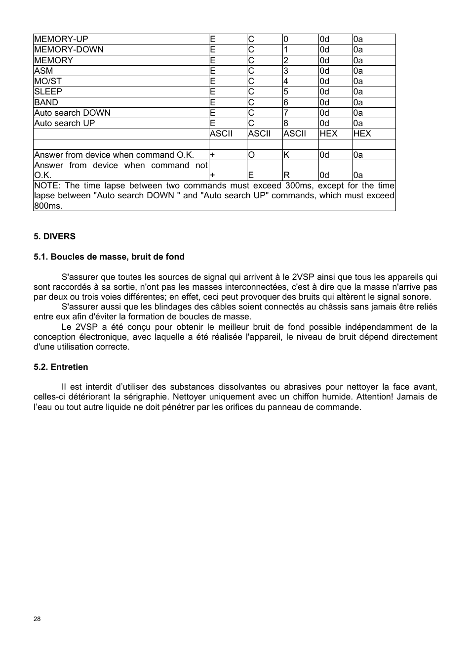 Ecler 2VSP-RS User Manual | Page 28 / 40