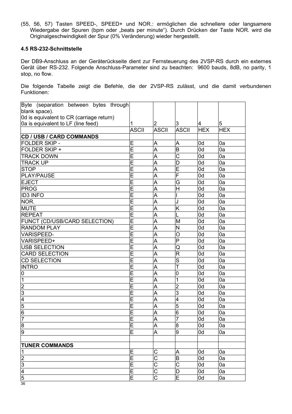 Ecler 2VSP-RS User Manual | Page 36 / 40