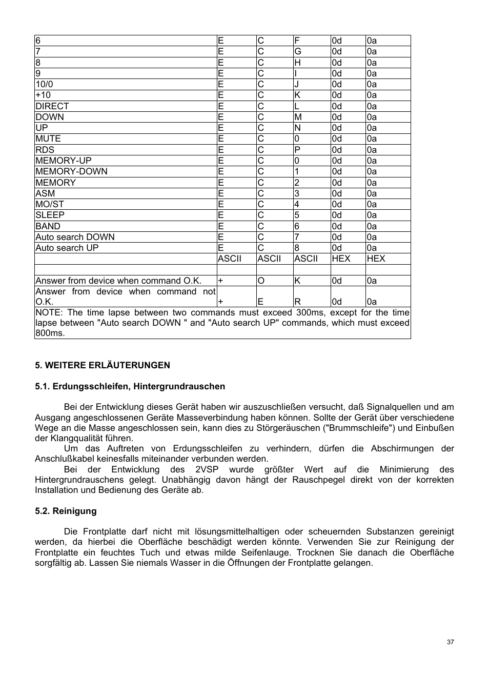 Ecler 2VSP-RS User Manual | Page 37 / 40