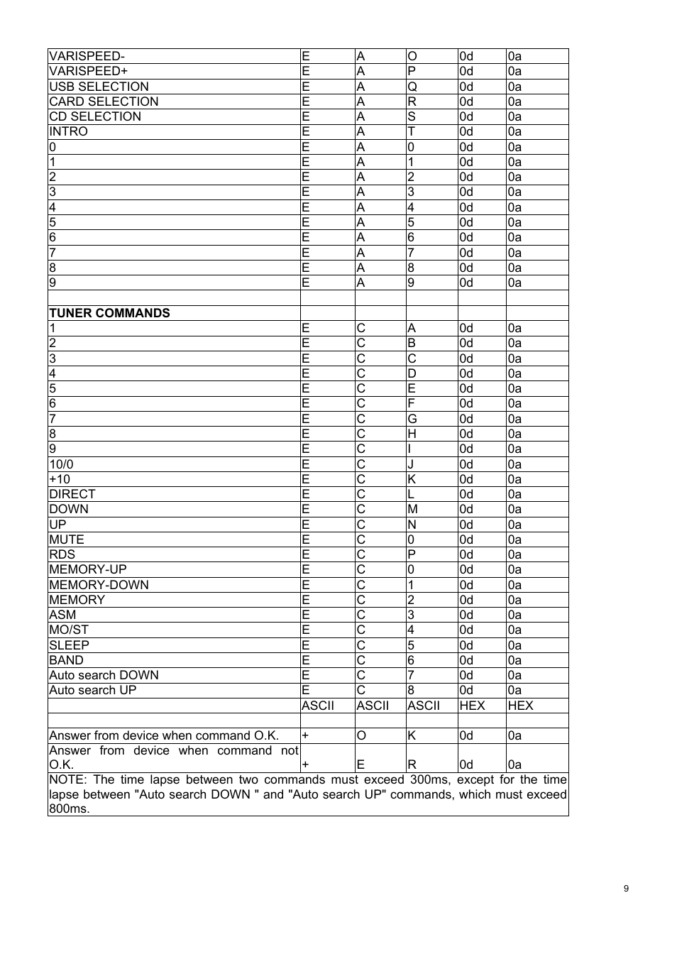 Ecler 2VSP-RS User Manual | Page 9 / 40