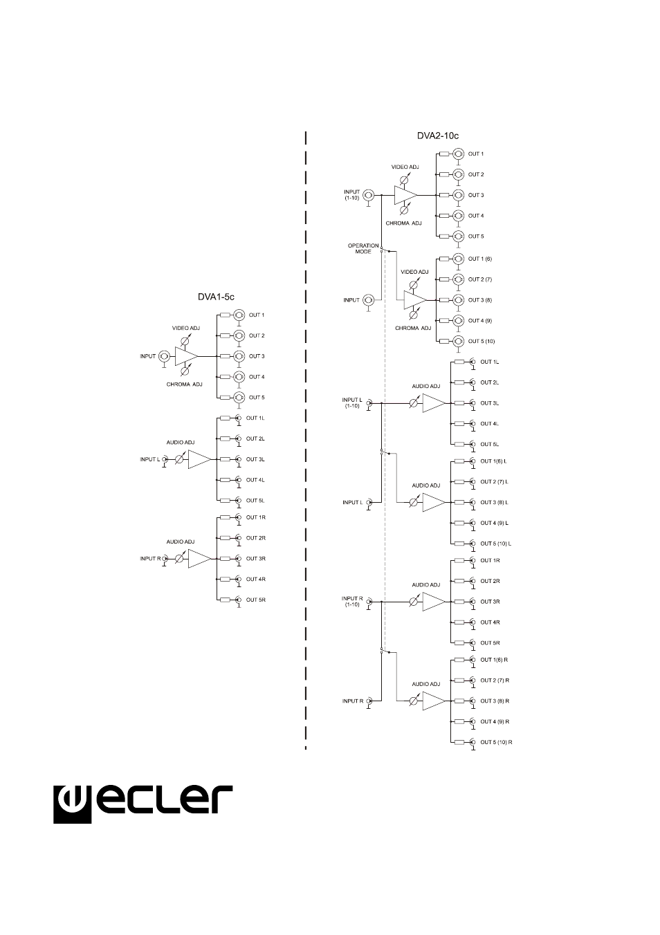 Ecler DVA SERIES User Manual | Page 24 / 24