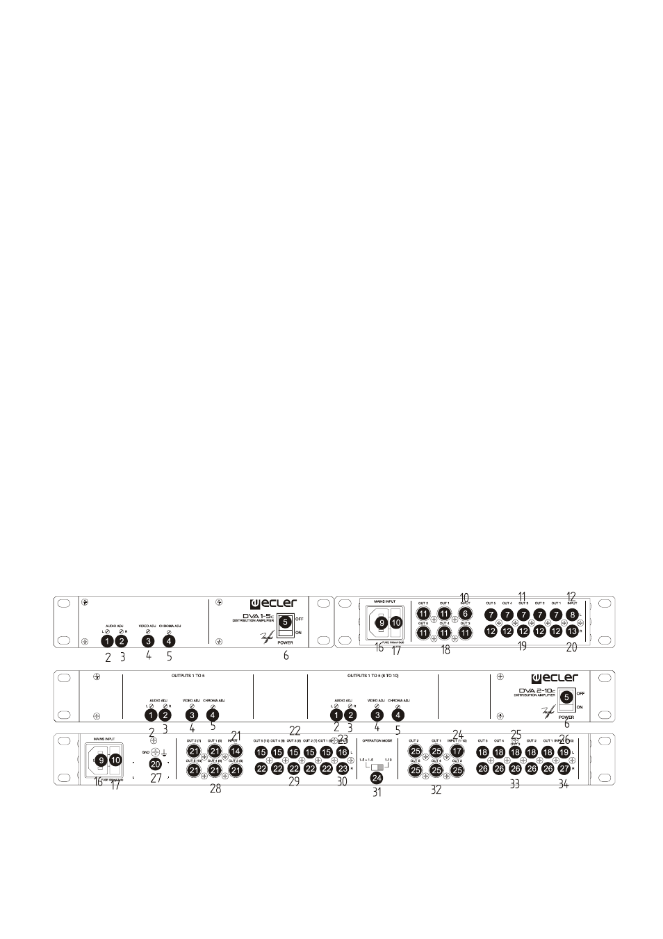 Ecler DVA SERIES User Manual | Page 7 / 24