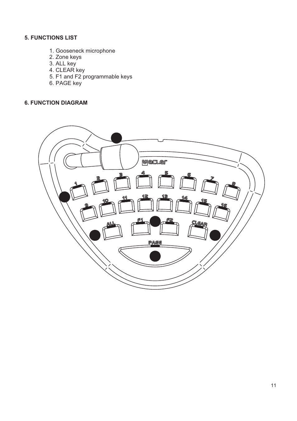 Ecler MPAGE16 User Manual | Page 11 / 44