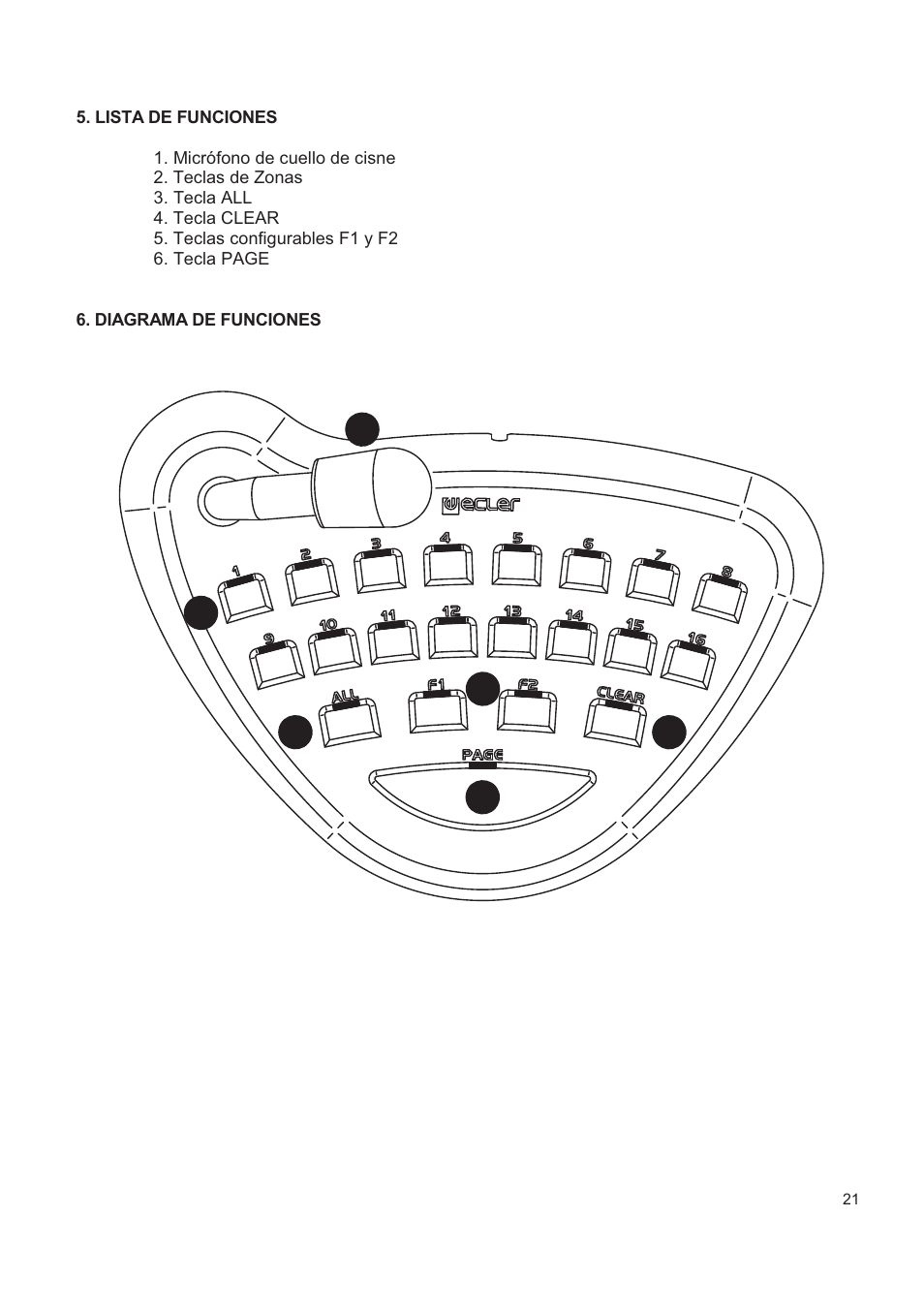 Ecler MPAGE16 User Manual | Page 21 / 44