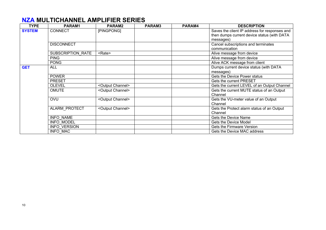 Nza multichannel amplifier series | Ecler TP-NET User Manual | Page 10 / 35