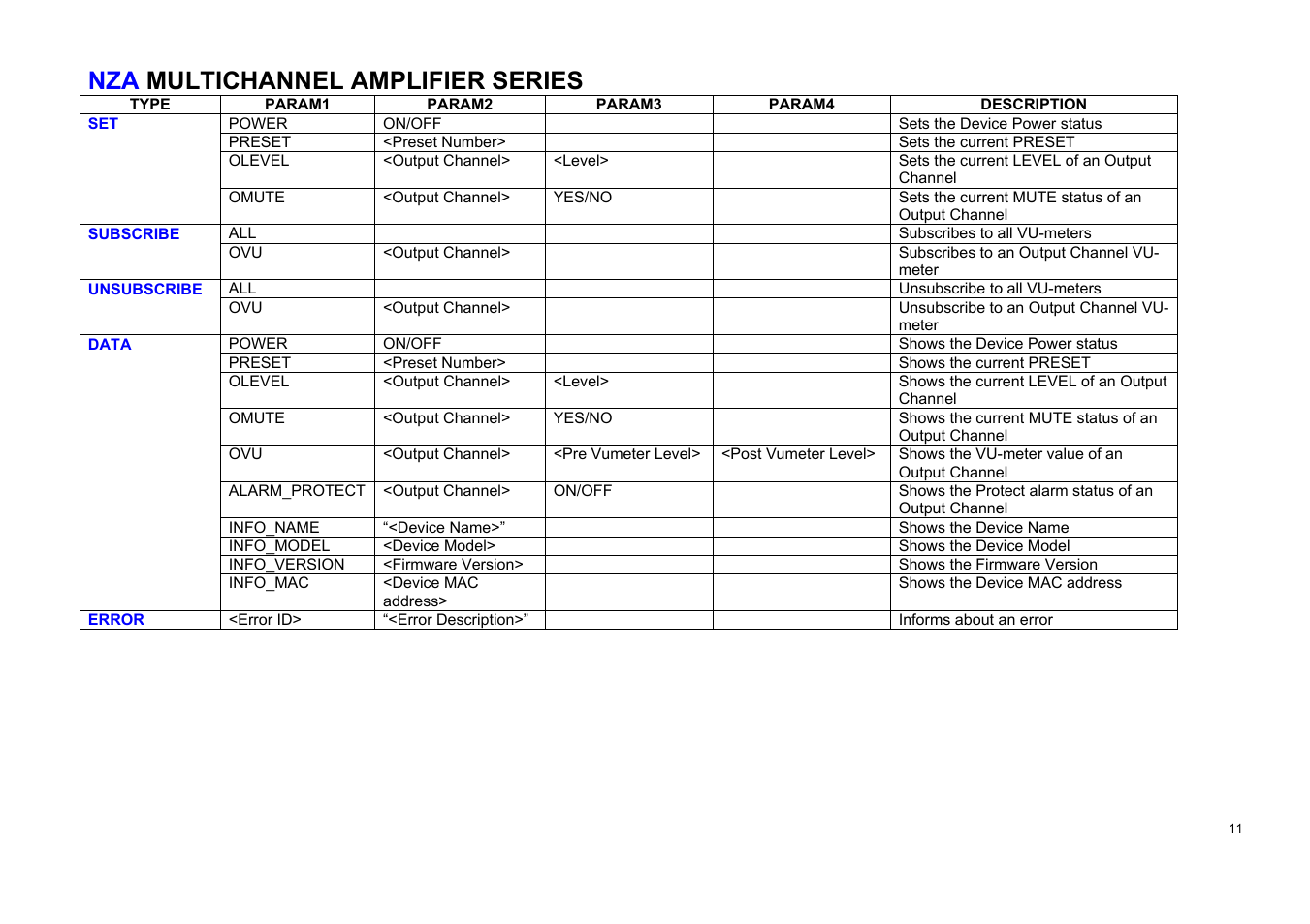 Nza multichannel amplifier series | Ecler TP-NET User Manual | Page 11 / 35