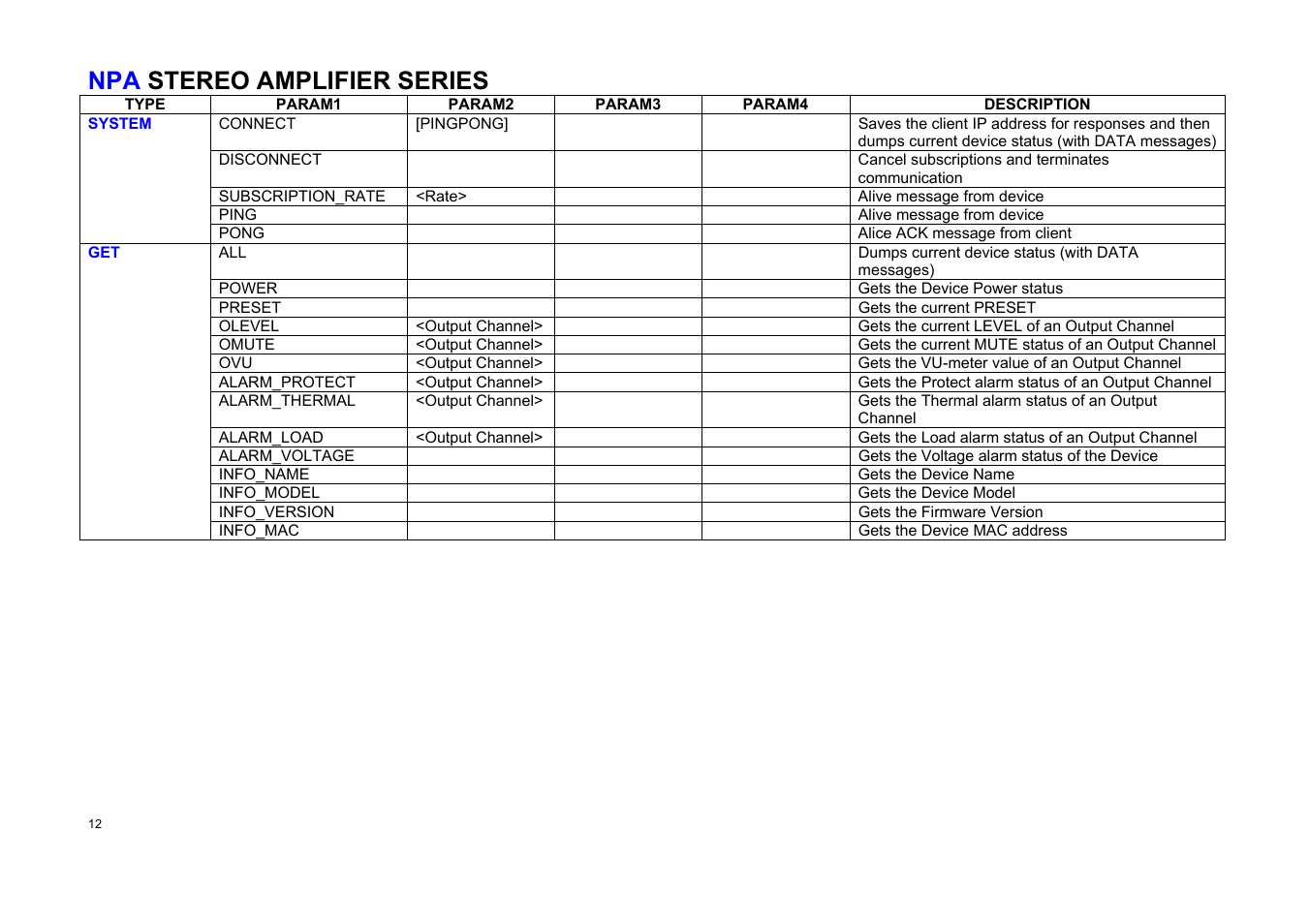 Npa stereo amplifier series | Ecler TP-NET User Manual | Page 12 / 35