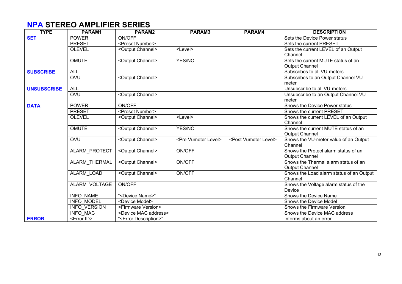 Npa stereo amplifier series | Ecler TP-NET User Manual | Page 13 / 35