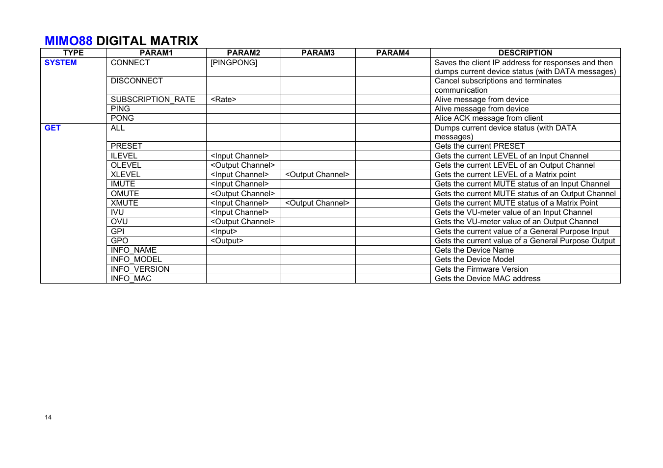 Mimo88 digital matrix | Ecler TP-NET User Manual | Page 14 / 35