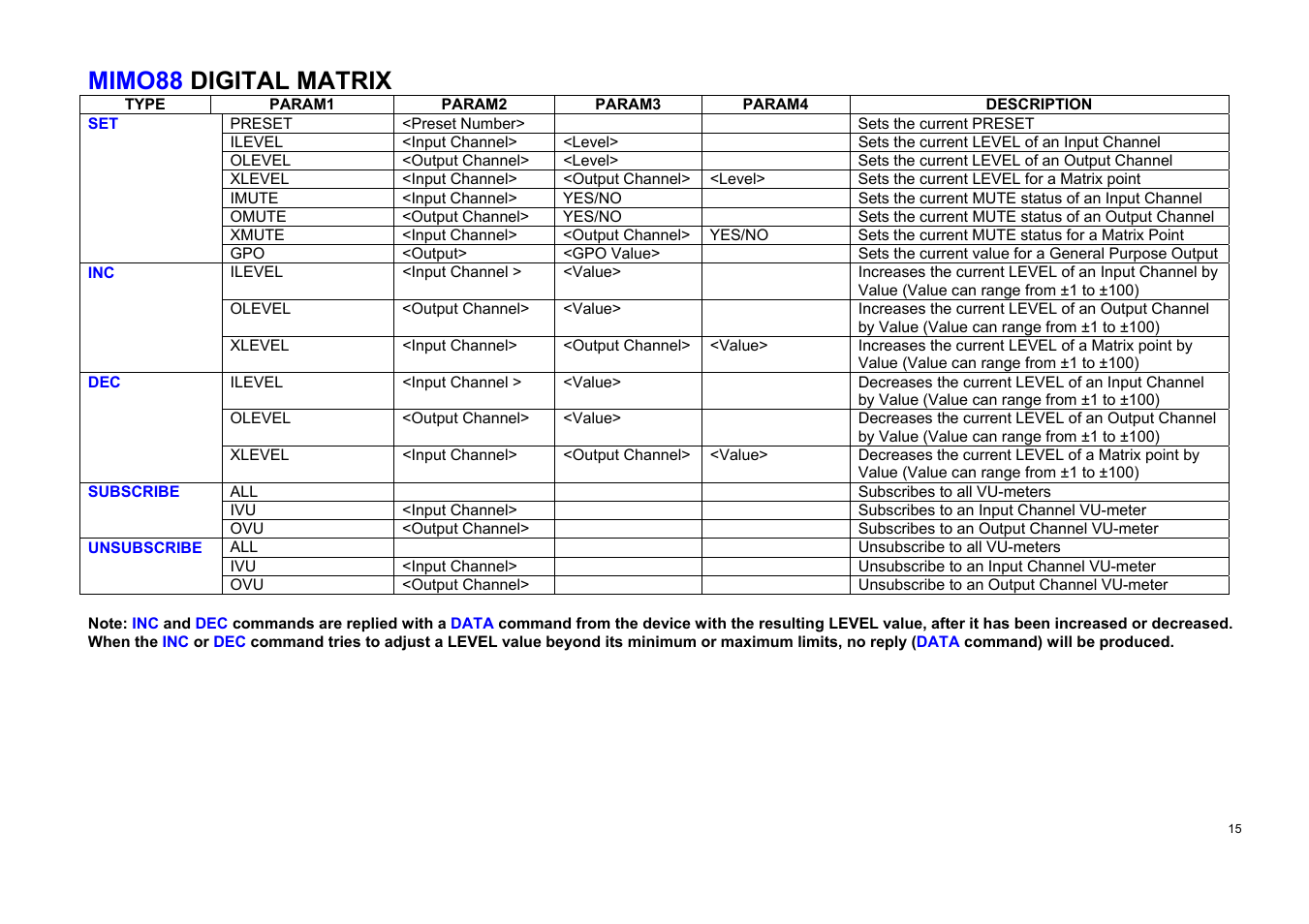 Mimo88 digital matrix | Ecler TP-NET User Manual | Page 15 / 35