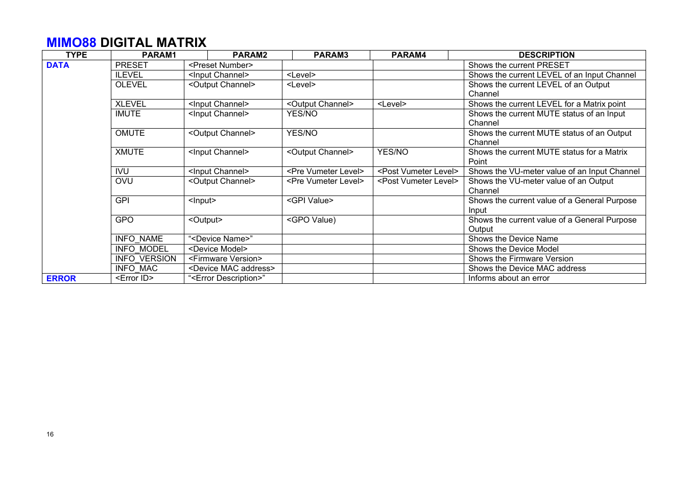 Mimo88 digital matrix | Ecler TP-NET User Manual | Page 16 / 35