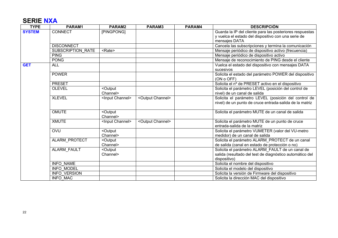 Serie nxa | Ecler TP-NET User Manual | Page 22 / 35