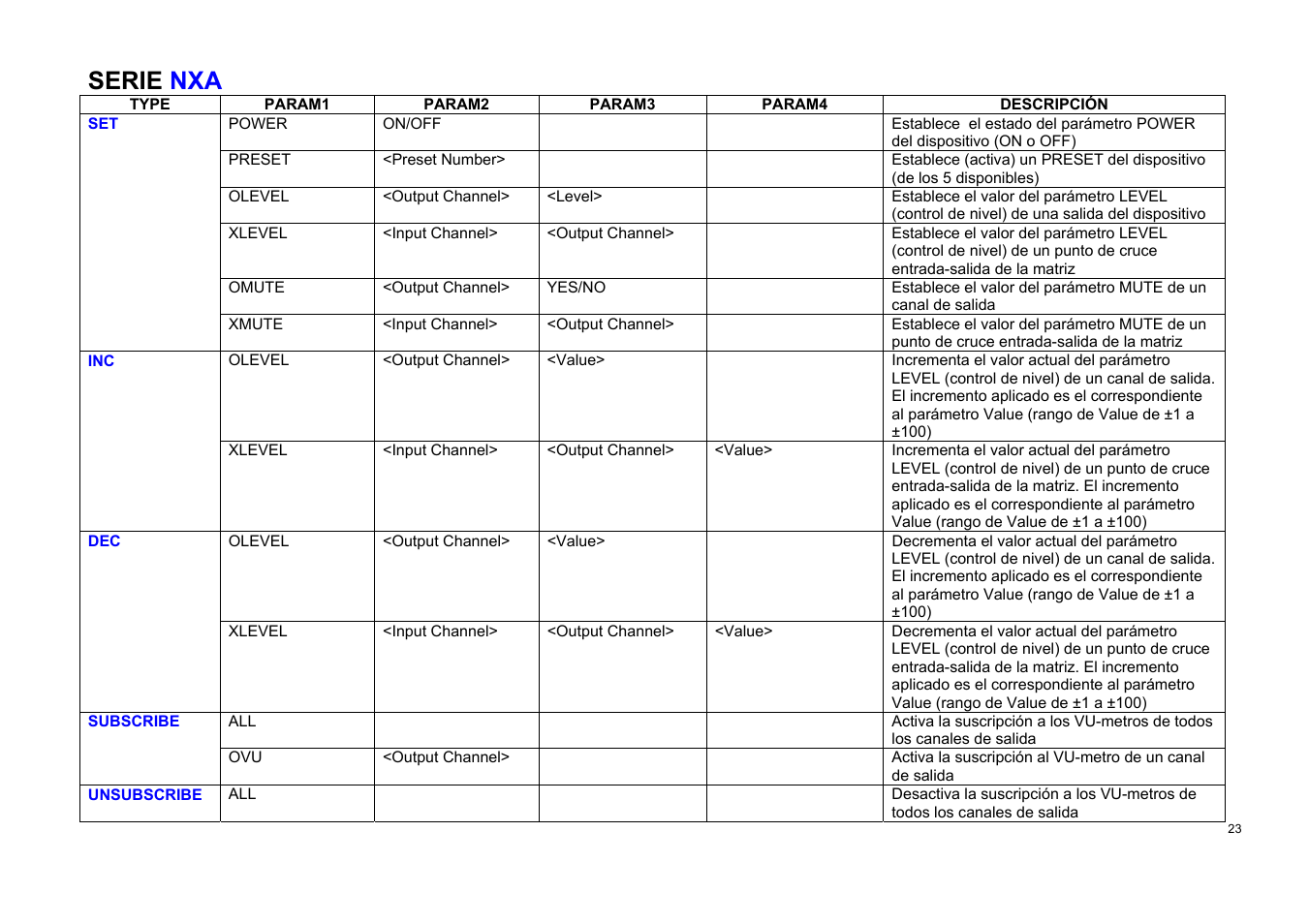 Serie nxa | Ecler TP-NET User Manual | Page 23 / 35