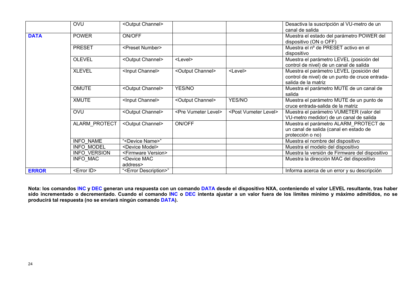 Ecler TP-NET User Manual | Page 24 / 35