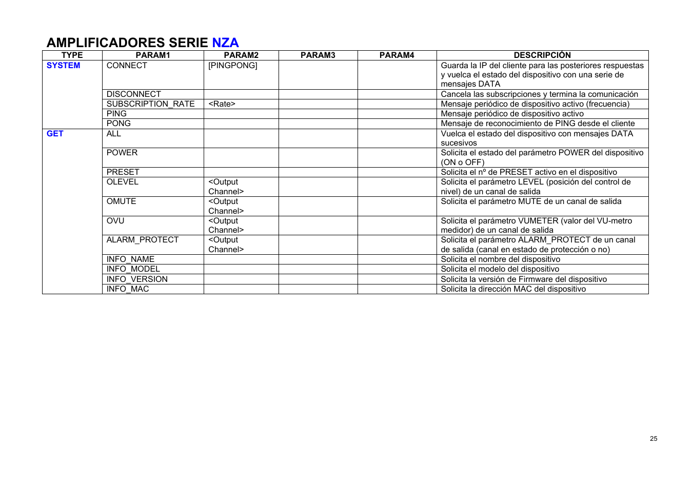 Amplificadores serie nza | Ecler TP-NET User Manual | Page 25 / 35