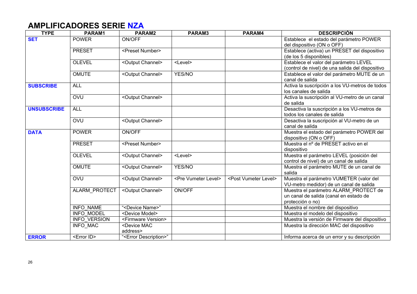 Amplificadores serie nza | Ecler TP-NET User Manual | Page 26 / 35