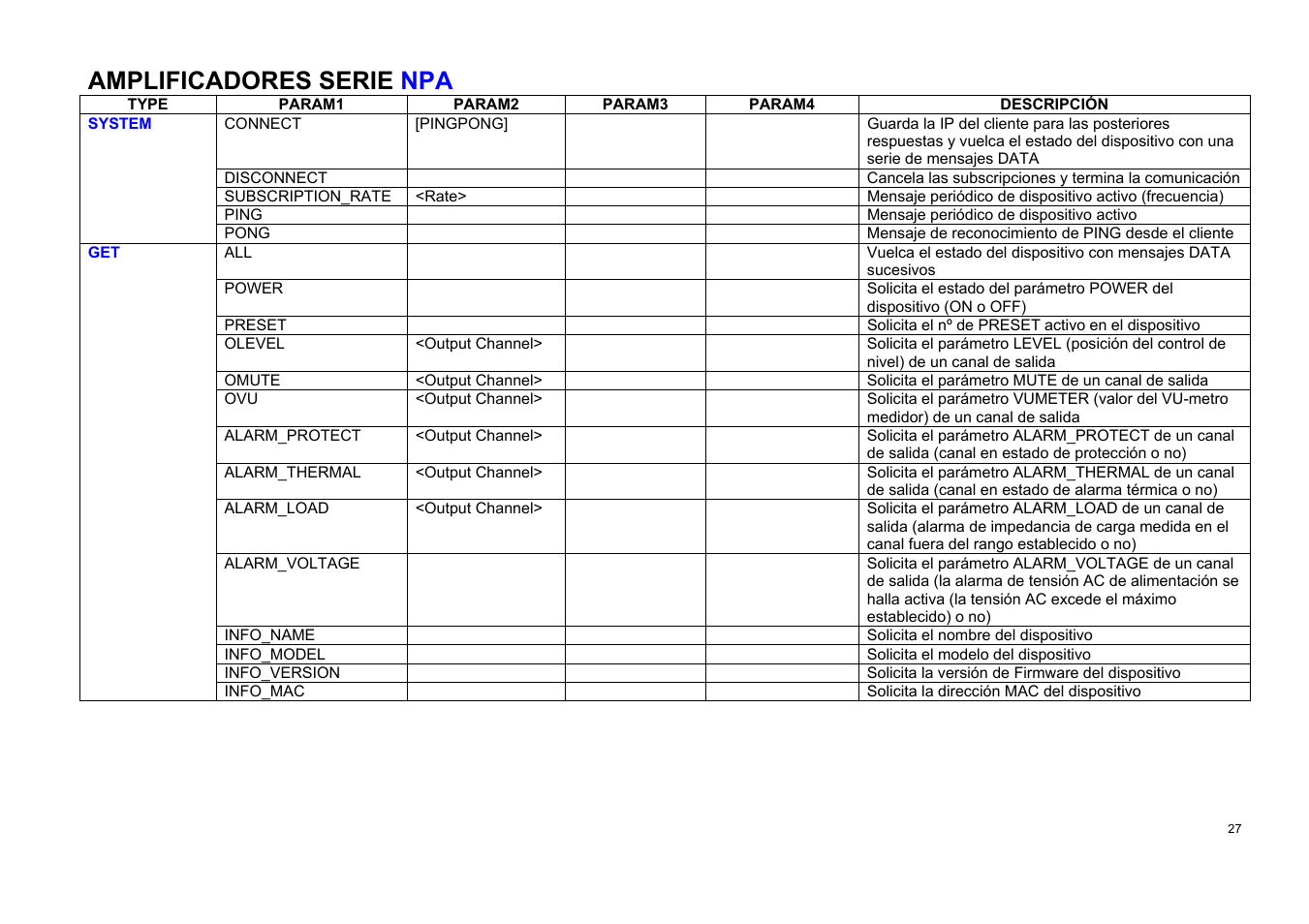 Amplificadores serie npa | Ecler TP-NET User Manual | Page 27 / 35