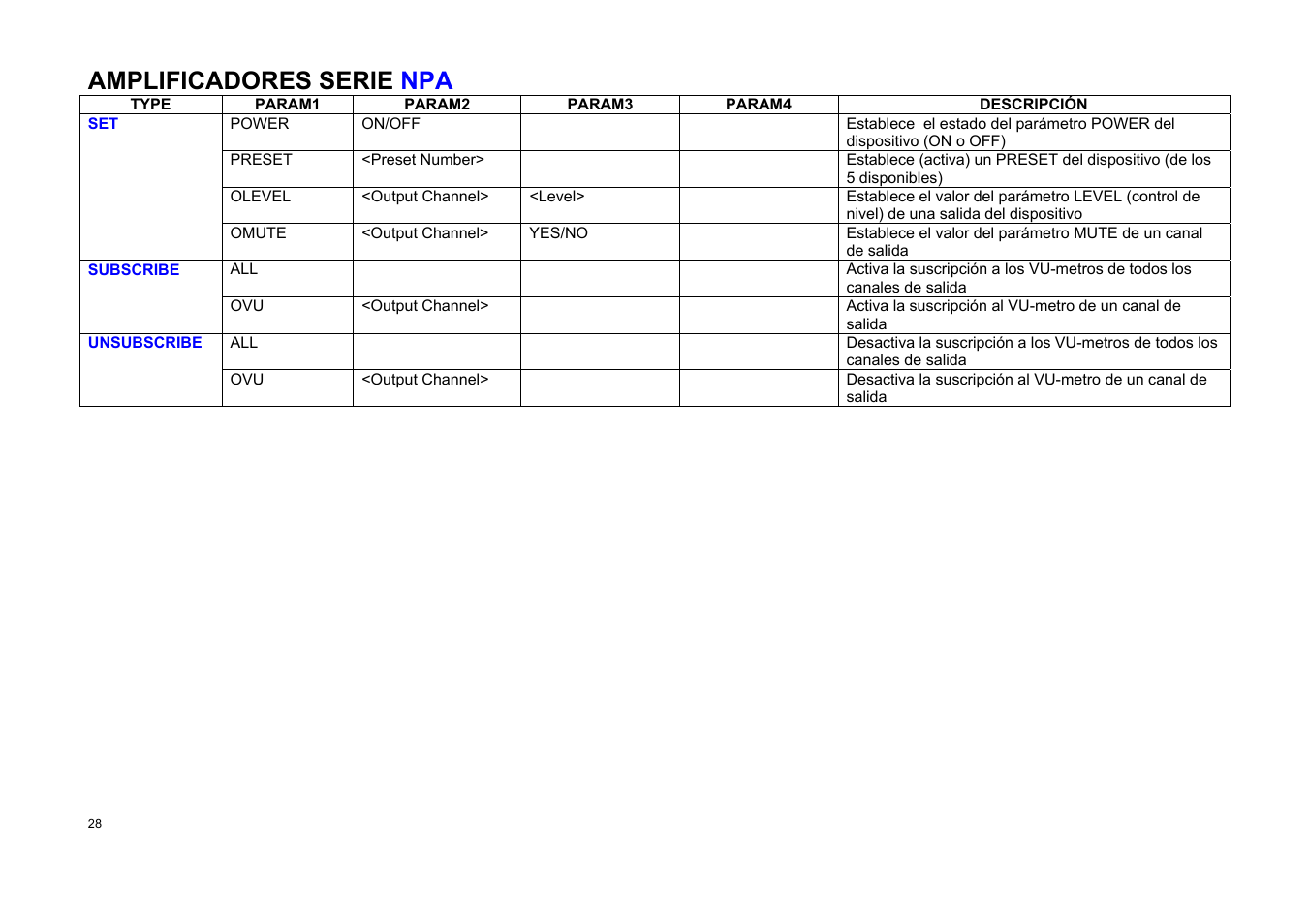 Amplificadores serie npa | Ecler TP-NET User Manual | Page 28 / 35