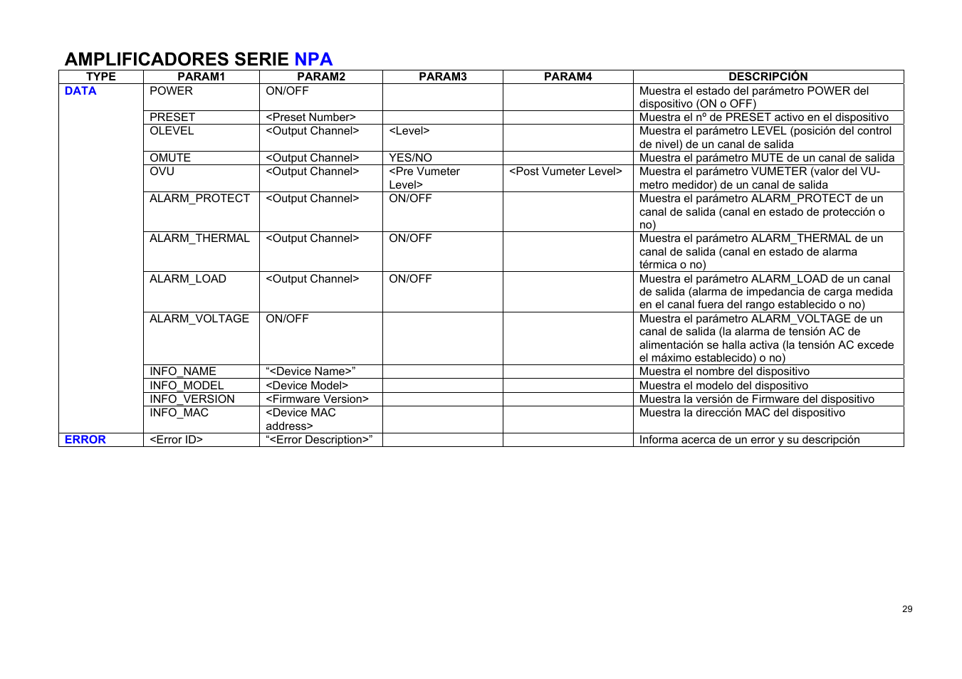 Amplificadores serie npa | Ecler TP-NET User Manual | Page 29 / 35