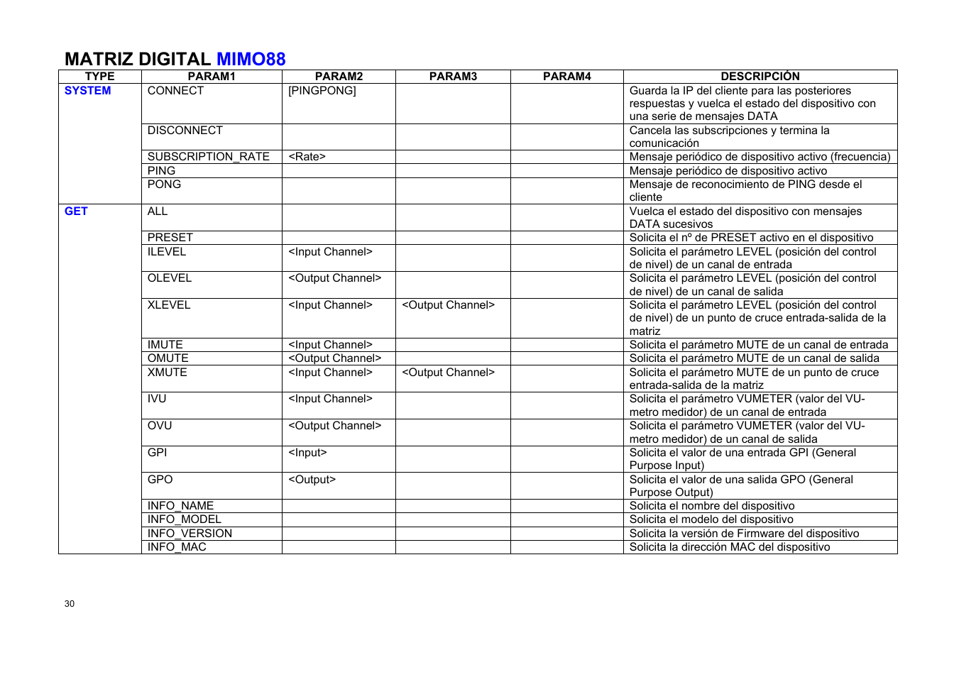 Matriz digital mimo88 | Ecler TP-NET User Manual | Page 30 / 35