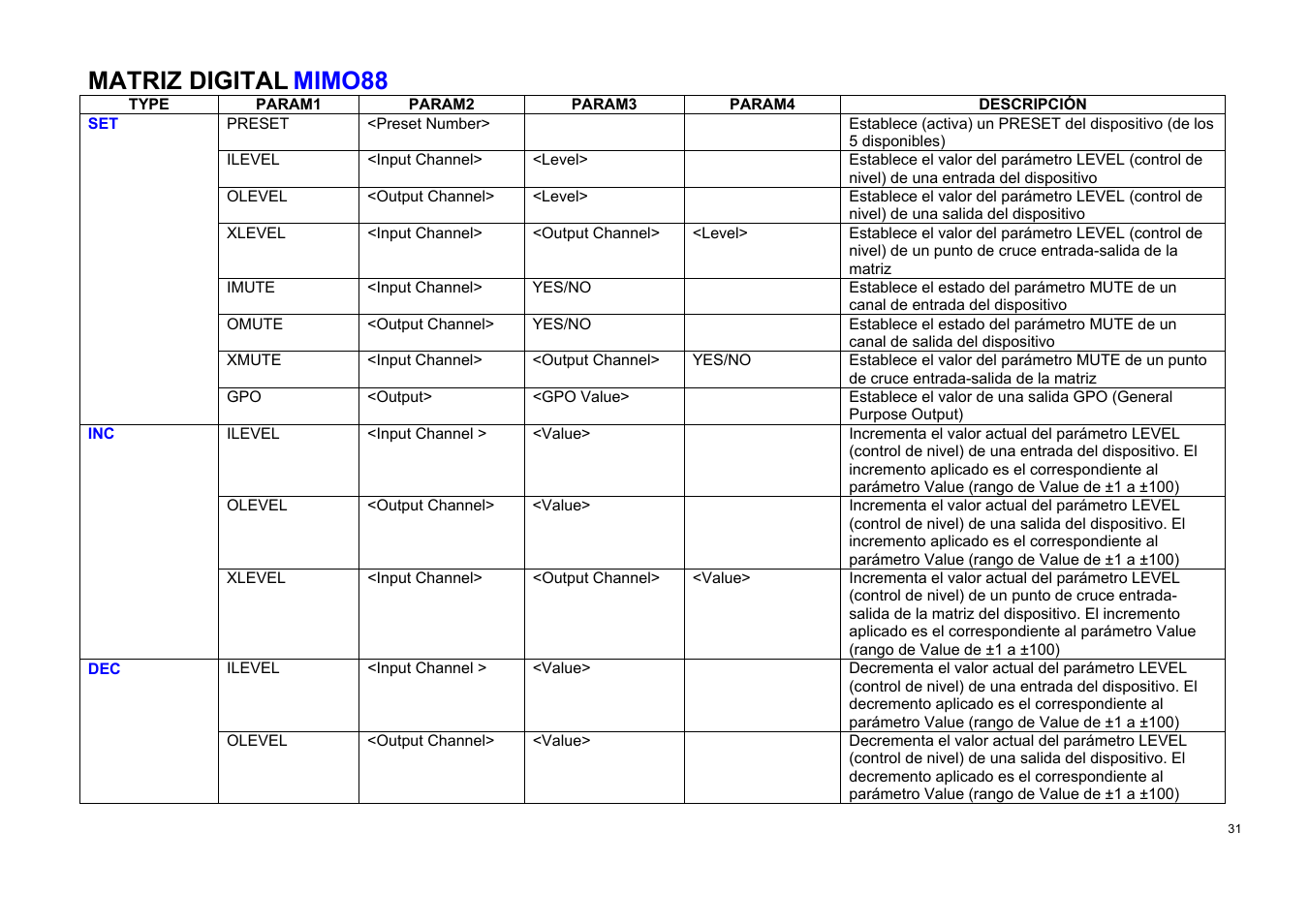 Matriz digital, Mimo88 | Ecler TP-NET User Manual | Page 31 / 35