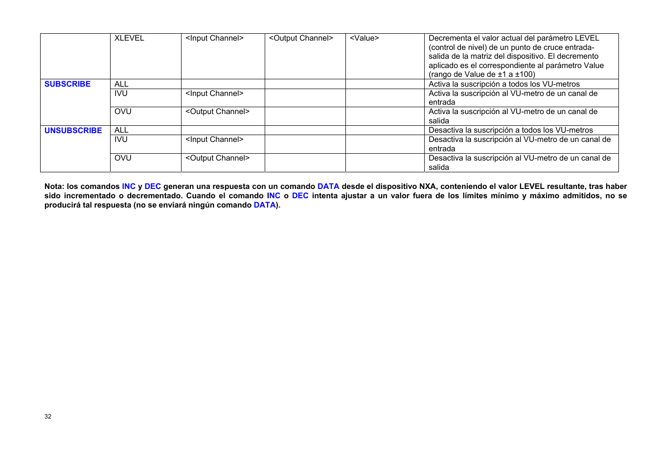 Ecler TP-NET User Manual | Page 32 / 35