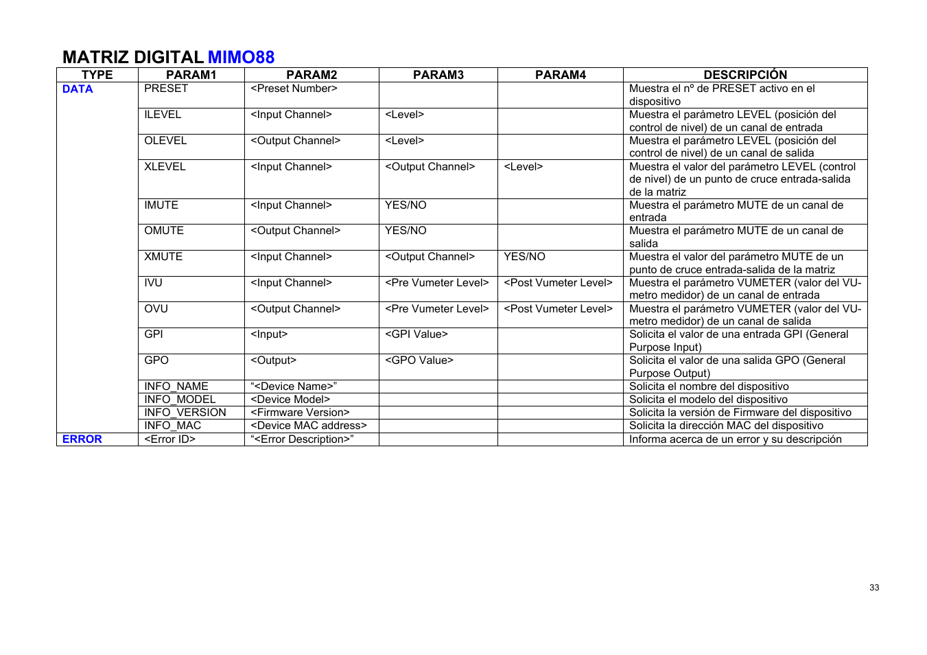 Matriz digital, Mimo88 | Ecler TP-NET User Manual | Page 33 / 35