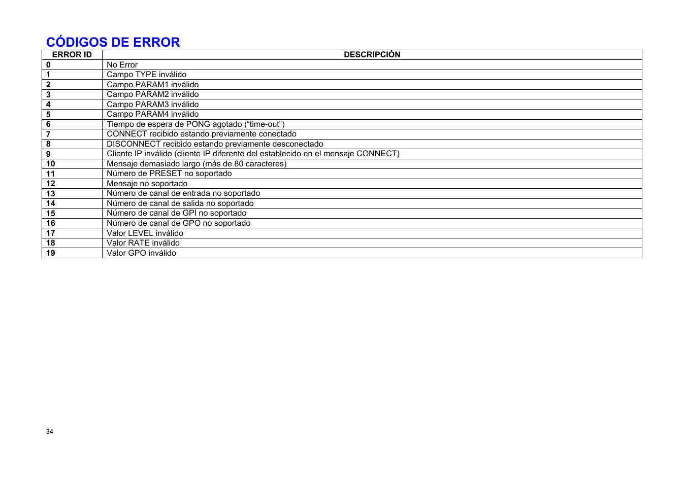 Códigos de error | Ecler TP-NET User Manual | Page 34 / 35