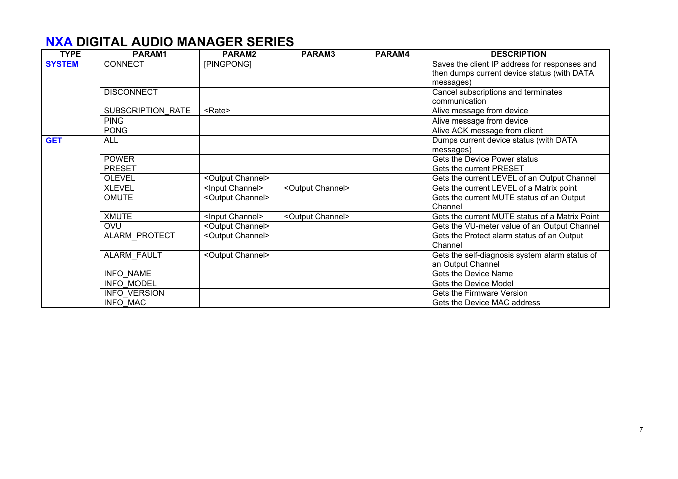 Nxa digital audio manager series | Ecler TP-NET User Manual | Page 7 / 35