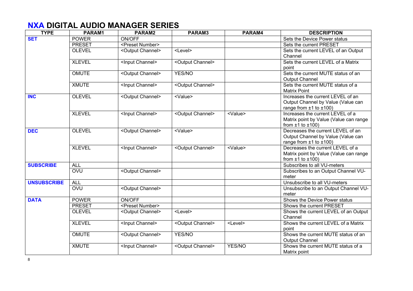 Nxa digital audio manager series | Ecler TP-NET User Manual | Page 8 / 35