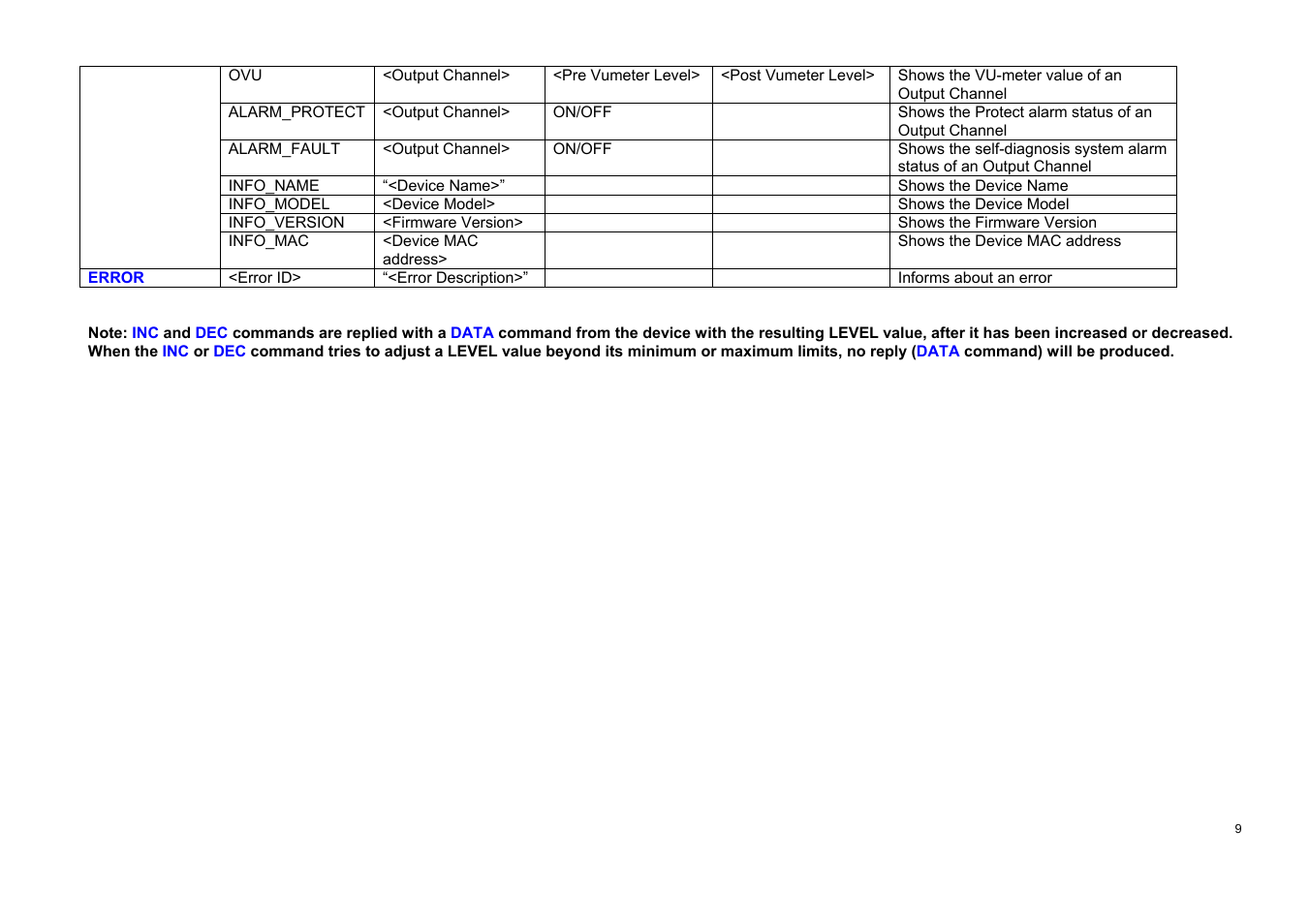 Ecler TP-NET User Manual | Page 9 / 35