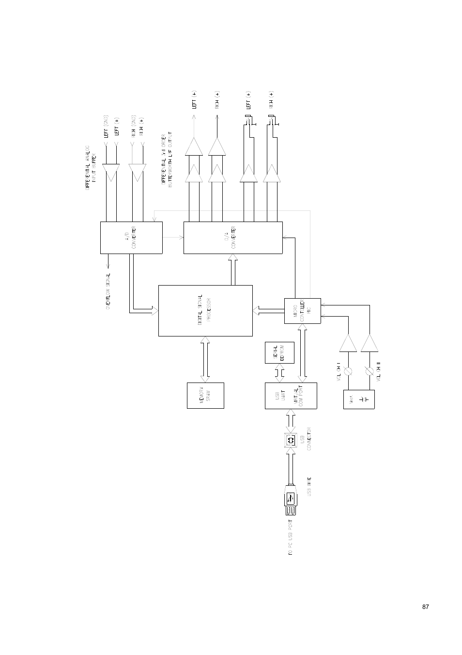 Ecler AmicLab User Manual | Page 87 / 88