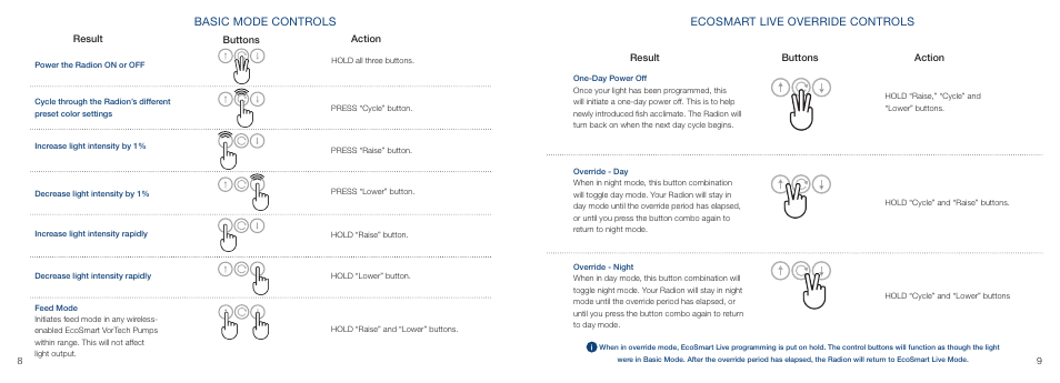 Basic mode controls, Ecosmart live override controls | EcoTech Marine XR15 Radion User Manual | Page 6 / 11