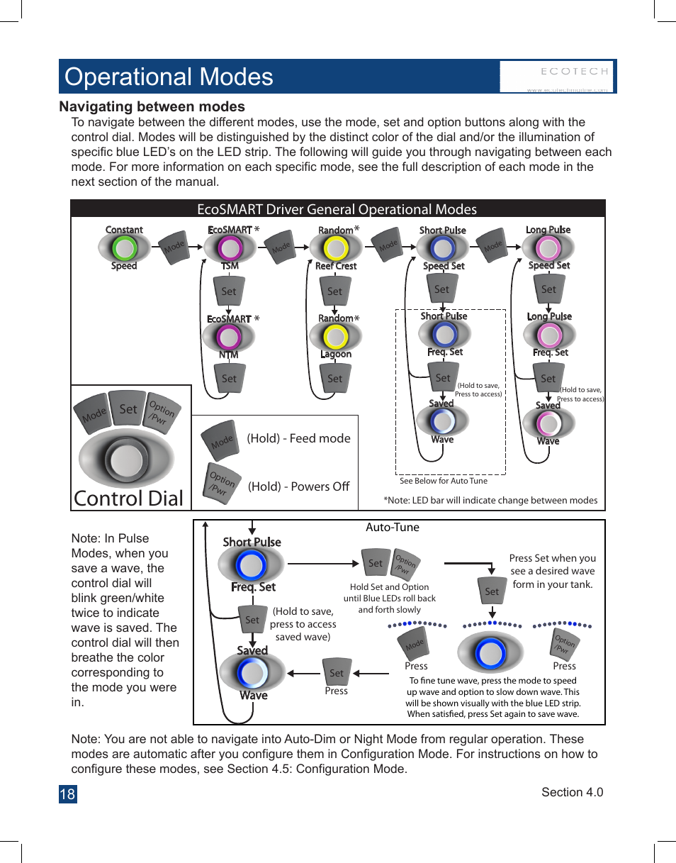 Operational modes, Control dial, Ecosmart driver general operational modes | Navigating between modes | EcoTech Marine Full EcoSmart User Manual | Page 18 / 44