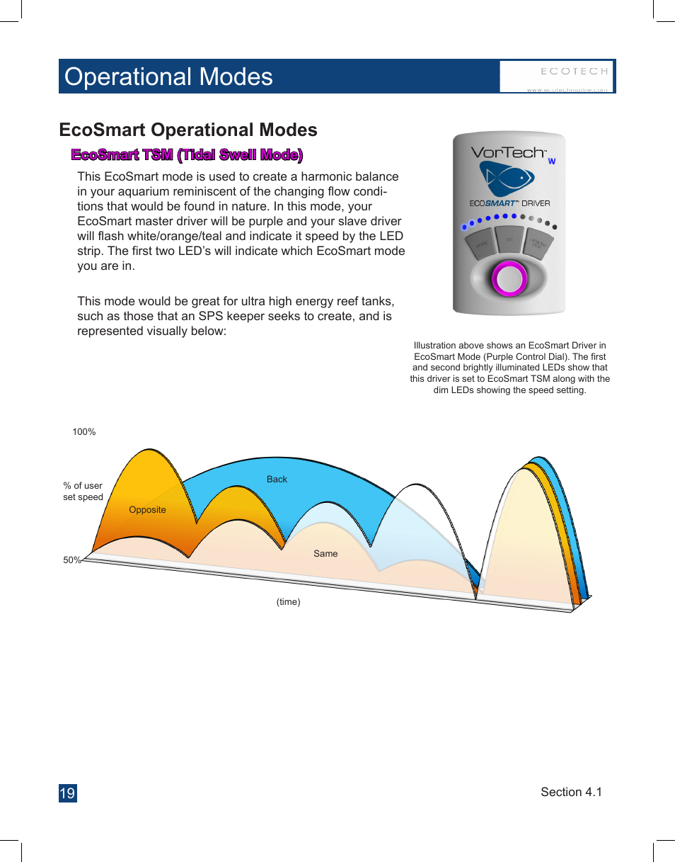 Operational modes, Ecosmart operational modes, Ecosmart tsm (tidal swell mode) | EcoTech Marine Full EcoSmart User Manual | Page 19 / 44