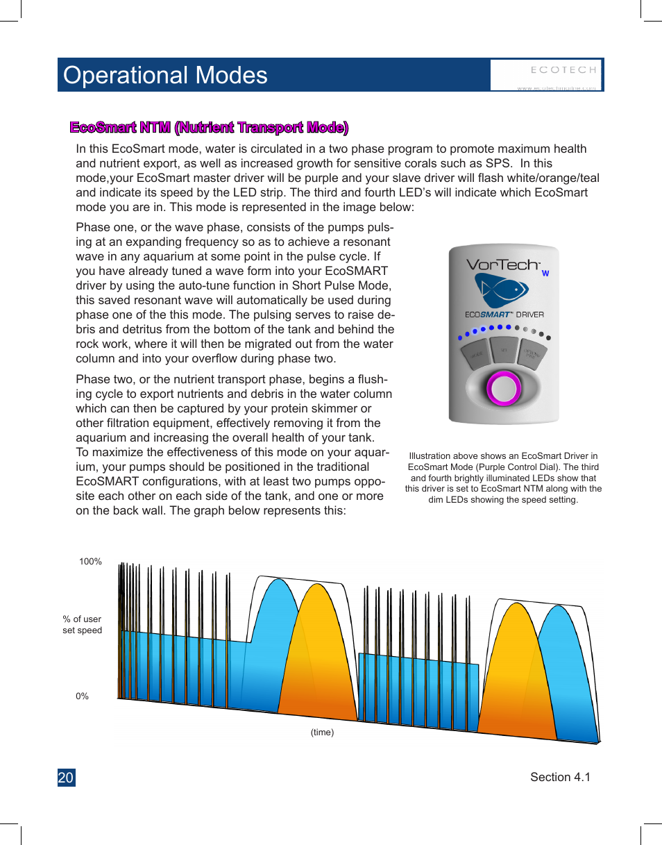 Operational modes | EcoTech Marine Full EcoSmart User Manual | Page 20 / 44