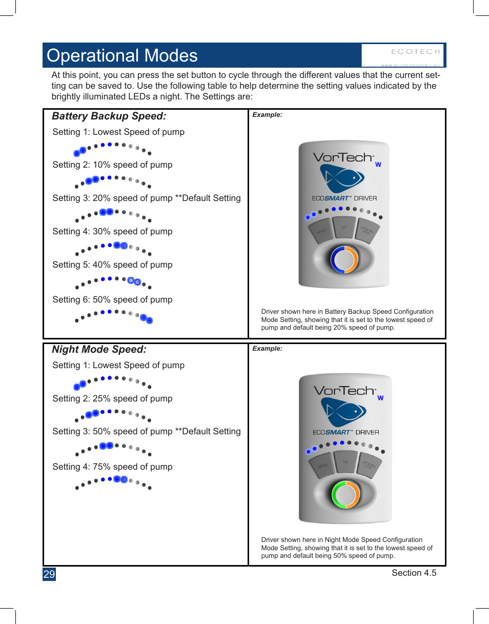 Operational modes | EcoTech Marine Full EcoSmart User Manual | Page 29 / 44