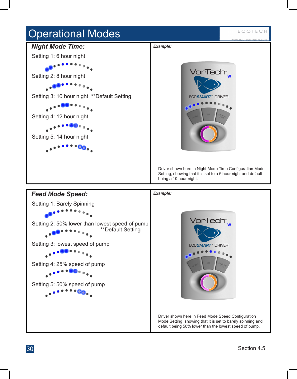 Operational modes | EcoTech Marine Full EcoSmart User Manual | Page 30 / 44