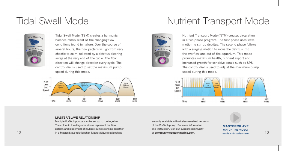 Tidal swell mode nutrient transport mode | EcoTech Marine MP60wES User Manual | Page 8 / 12