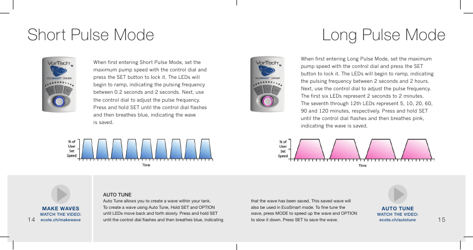 Short pulse mode long pulse mode | EcoTech Marine MP60wES User Manual | Page 9 / 12