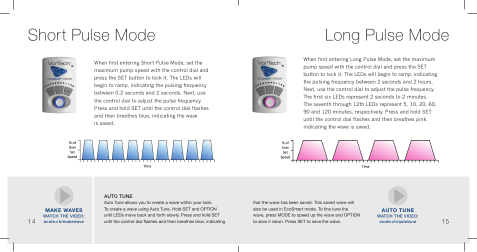 Short pulse mode long pulse mode | EcoTech Marine MP40wES User Manual | Page 9 / 12