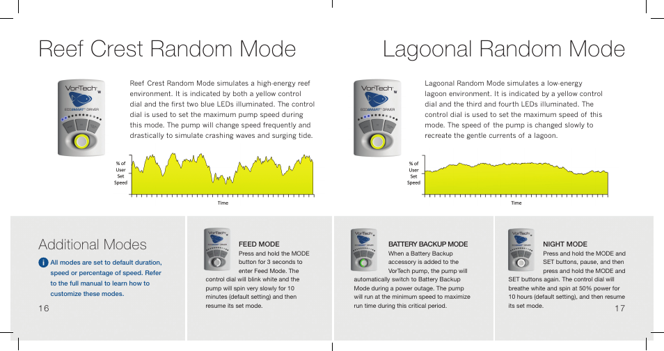 Reef crest random mode lagoonal random mode, Additional modes | EcoTech Marine MP10wES User Manual | Page 10 / 12