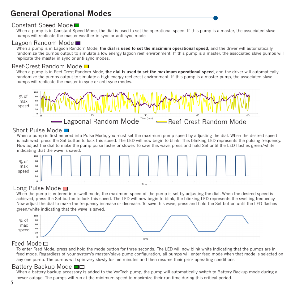 General operational modes, Mode, Lagoonal random | Reef crest random mode, Lagoon random mode, Reef-crest random mode, Short pulse mode, Feed mode, Long pulse mode, Battery backup mode | EcoTech Marine Gen 2 MP40 User Manual | Page 5 / 10