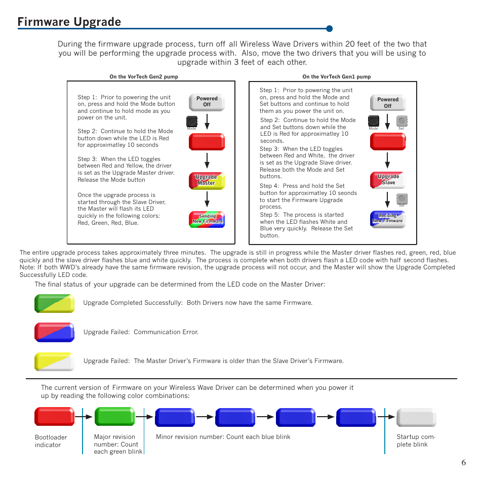 Firmware upgrade | EcoTech Marine Gen 2 MP40 User Manual | Page 6 / 10