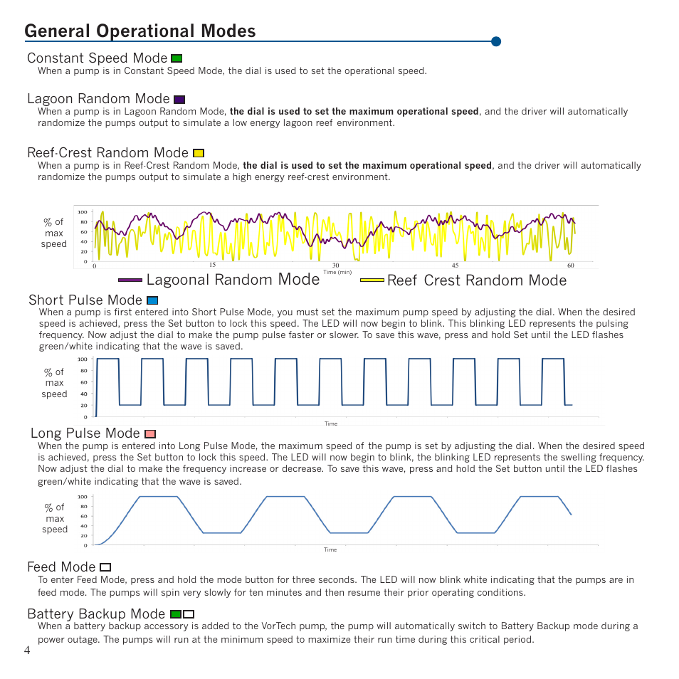 General operational modes, Mode, Lagoonal random | Reef crest random mode, Lagoon random mode, Reef-crest random mode, Short pulse mode, Feed mode, Long pulse mode, Battery backup mode | EcoTech Marine MP20 User Manual | Page 4 / 8