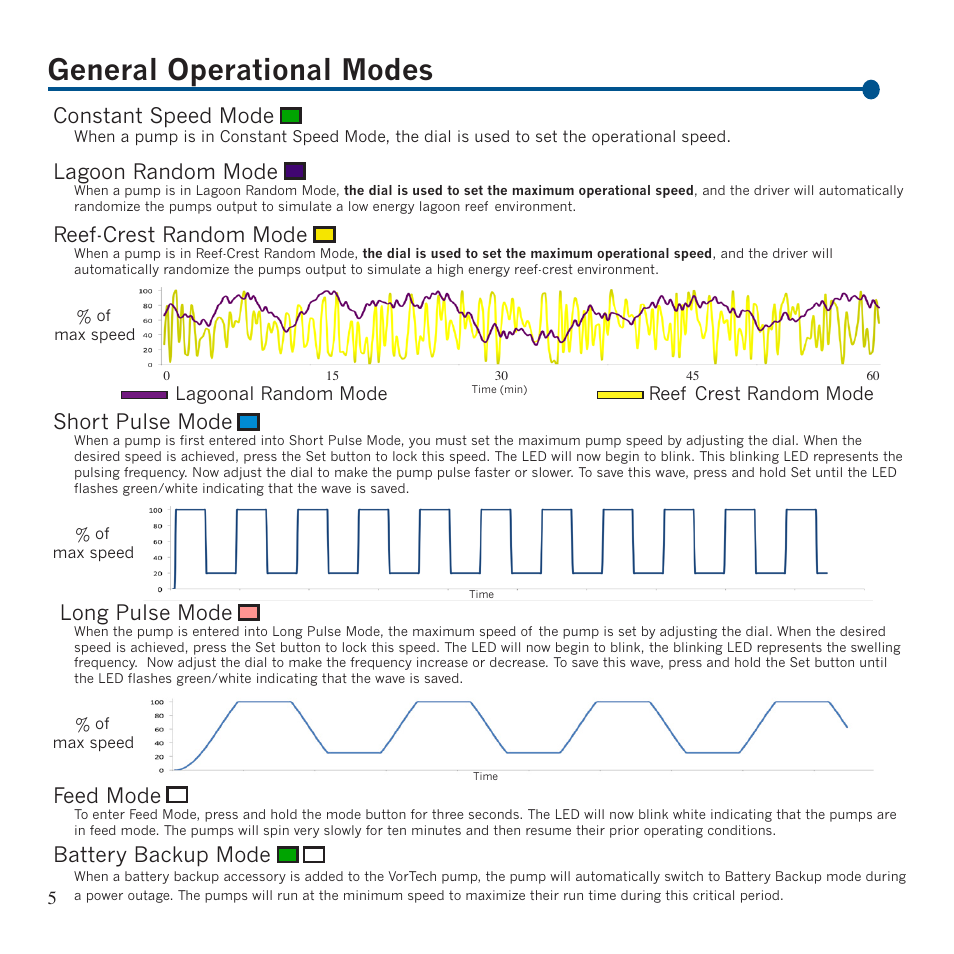 General operational modes, Lagoon random mode, Reef-crest random mode | Short pulse mode, Feed mode, Long pulse mode, Battery backup mode, Constant speed mode | EcoTech Marine MP10 User Manual | Page 6 / 10